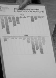 Op deze lijst staat hoeveel gevangenen per maand stierven in Kamp Vught.